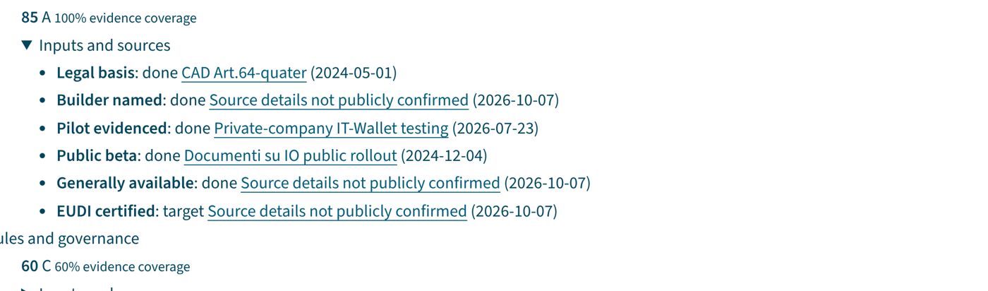 Before: placeholder sources under 100% coverage.