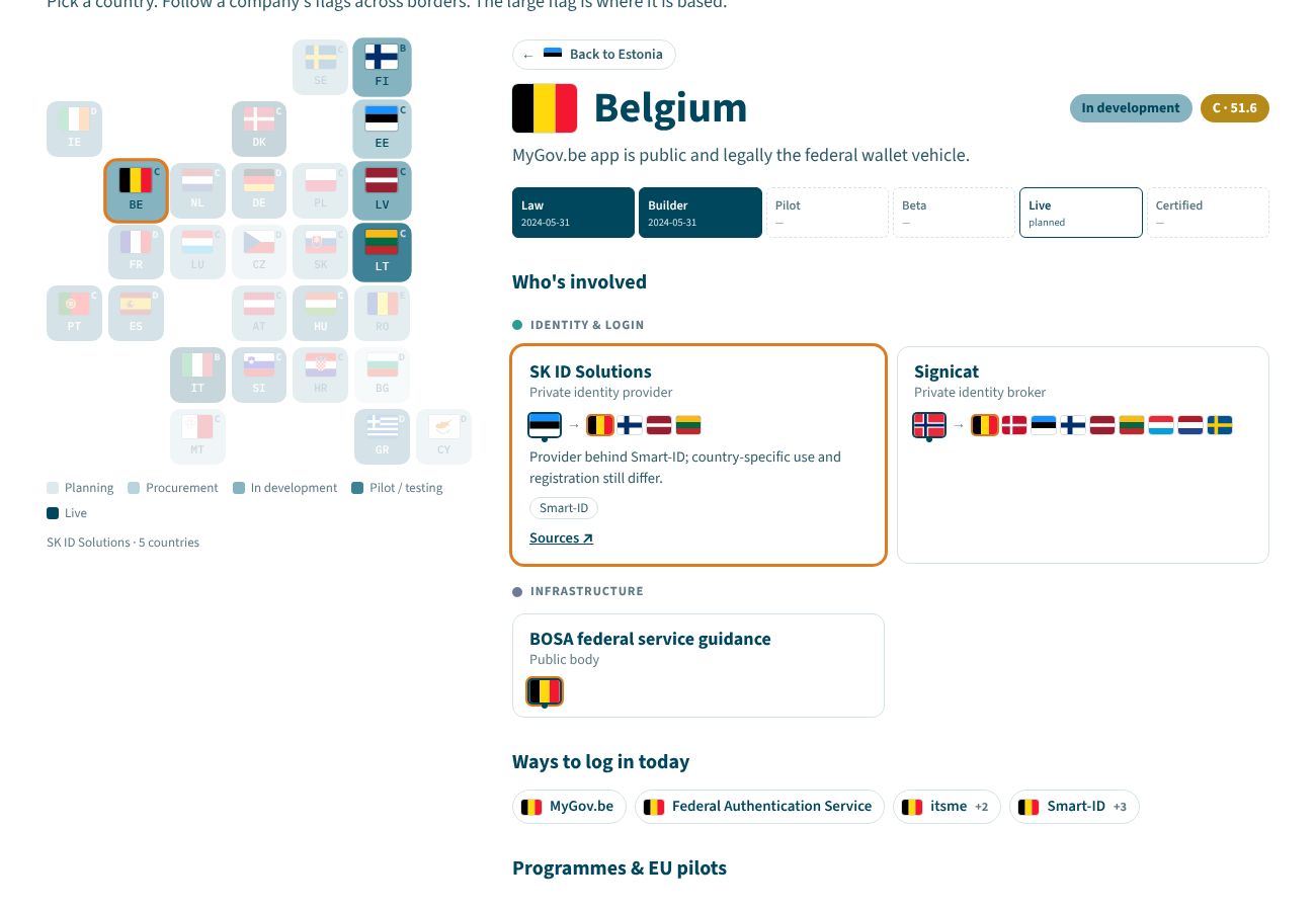 Prototype: clicking a flag opens that country.